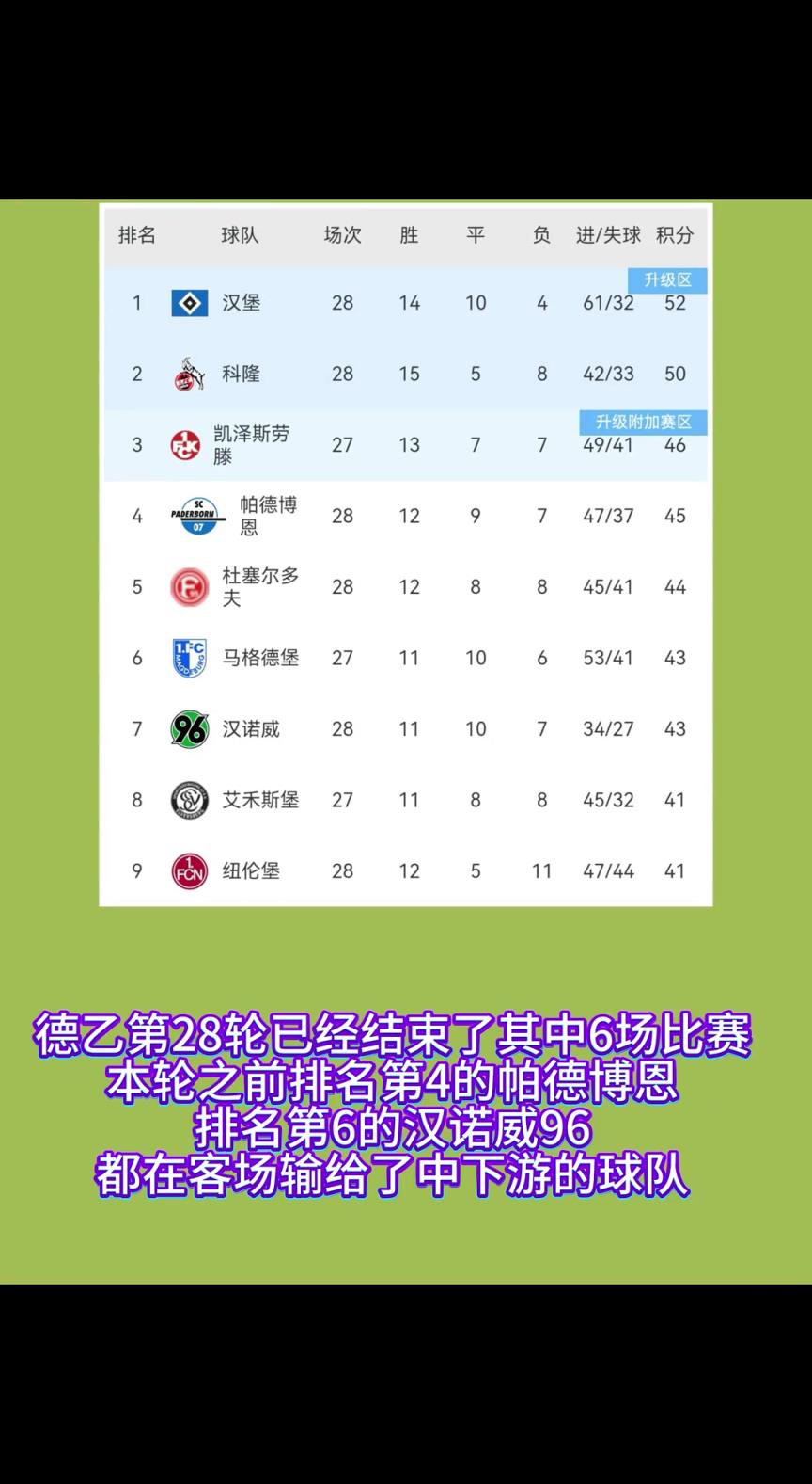 德乙球队已经受不了北大王汉堡了，联手做掉送上德甲