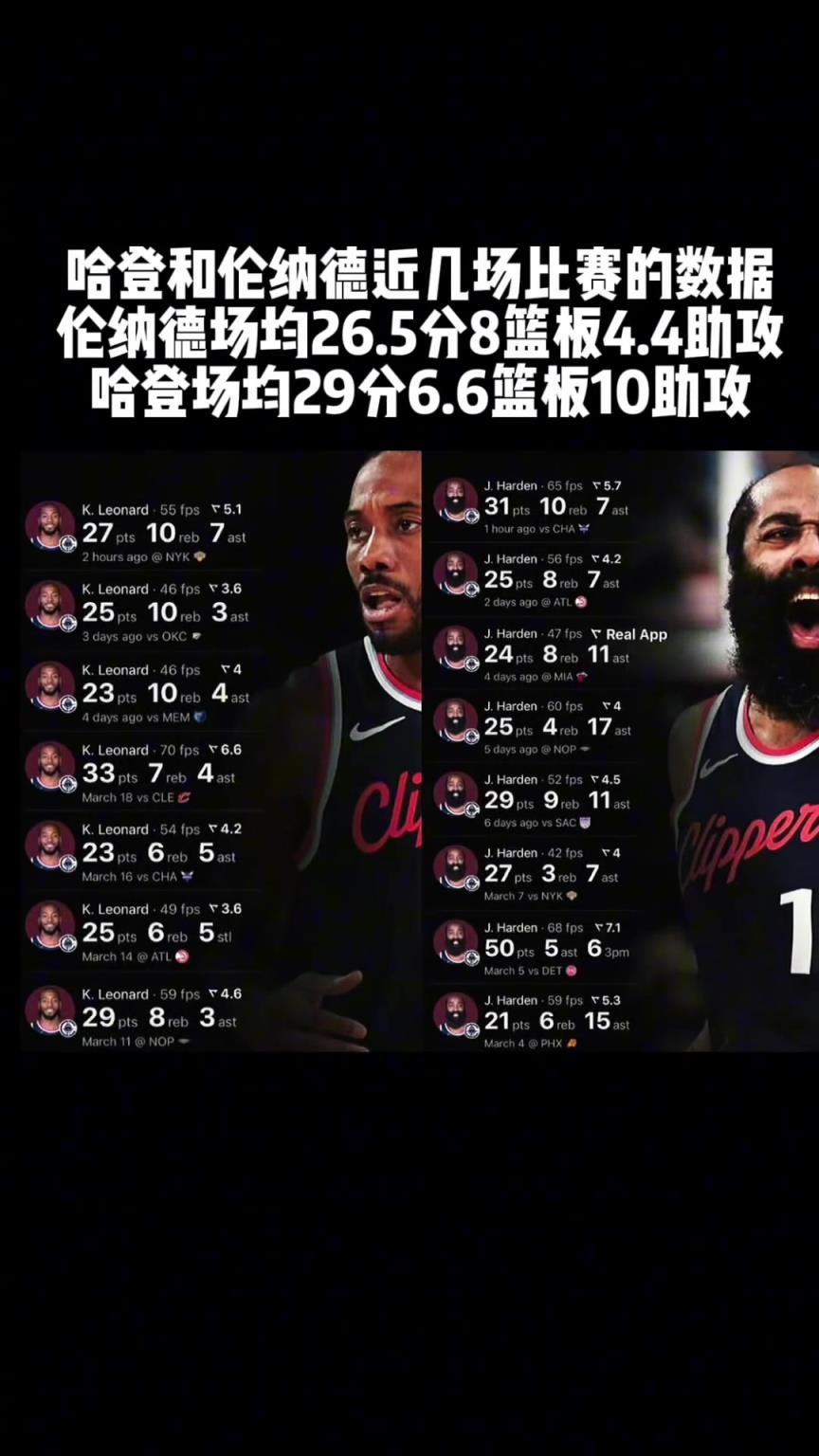 登卡势头正劲 “快船逼近西部第五”