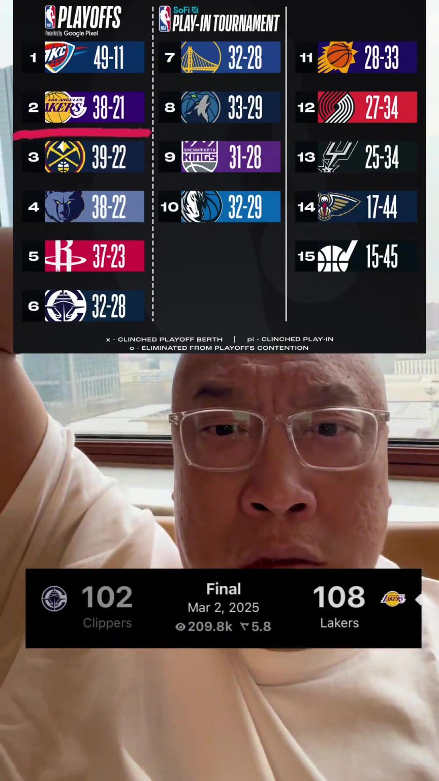 马健难以置信：湖人西部第二了？那西部基本上没对手了呀！