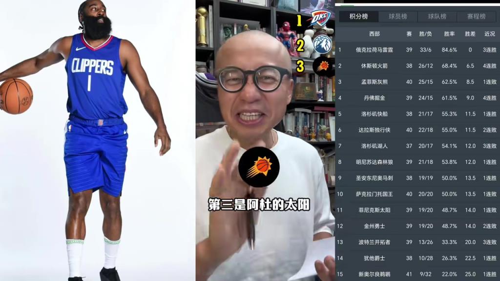 赛季初王猛预测西部排名：鹈鹕第九火箭第十 快船和灰熊未进前十