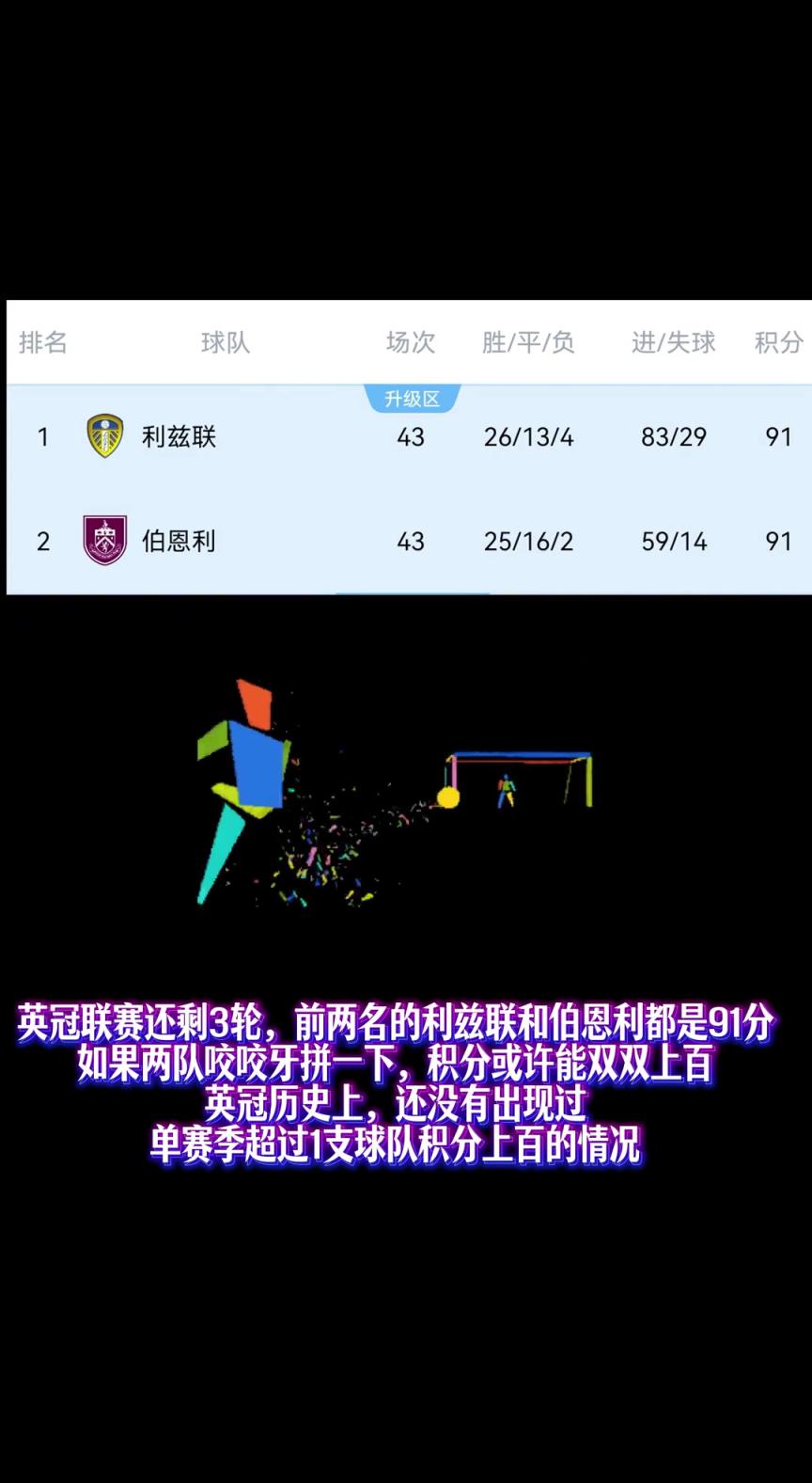 利兹联和伯恩利同积91分，英冠历史从未有超过1支球队积分上百