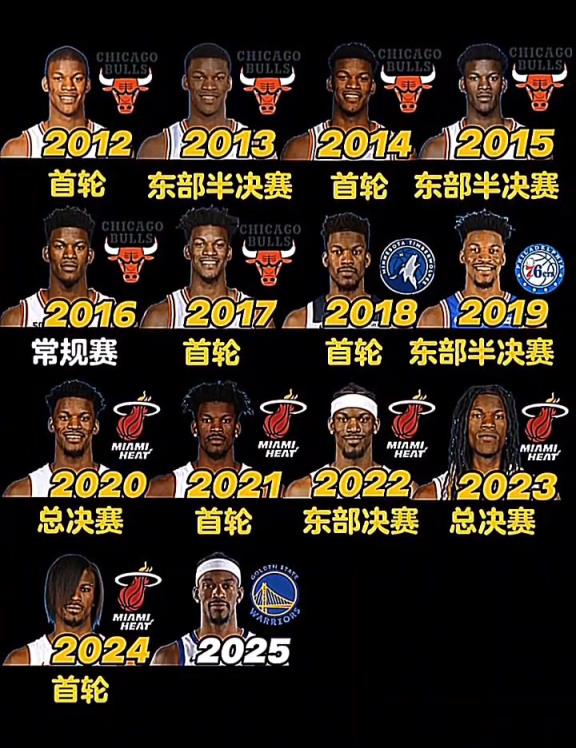 仅缺席过一次的季后赛常客，你看好今年的季后“巴”吗？