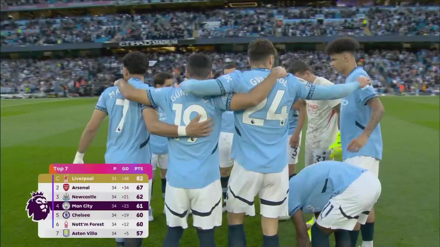 【集錦】英超-德布勞內(nèi)制勝多庫助攻 曼城1-0狼隊(duì)先賽升至第三