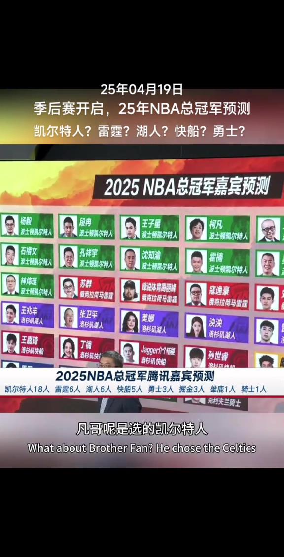 1-3悬崖边了！季后赛开始前 18位媒体人预测凯尔特人总冠军