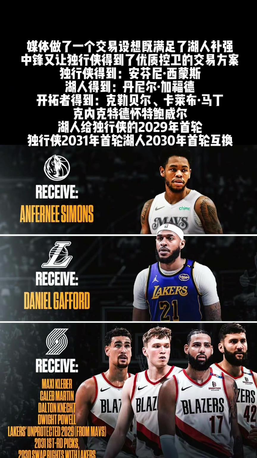 靠谱吗？湖人三方交易得到加福德 送出克内克特+克莱伯+首轮
