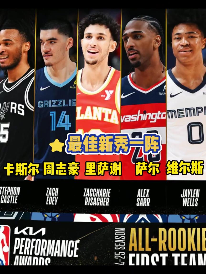 NBA最佳新秀阵容出炉：状元榜眼周志豪卡斯尔入选