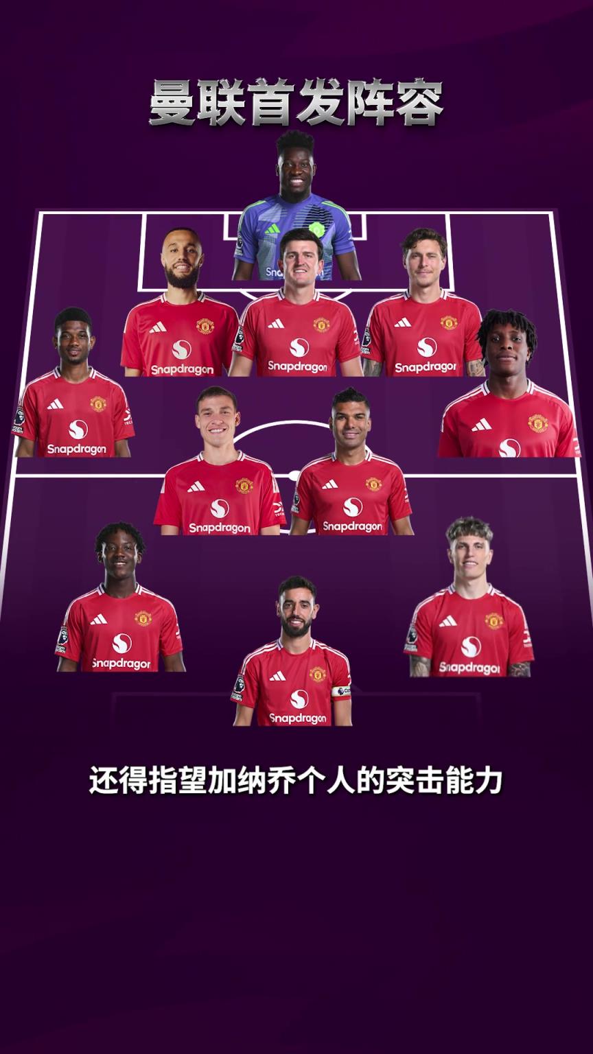 你怎么看？詹俊預(yù)測(cè)今晚歐聯(lián)決賽曼聯(lián)和熱刺的陣容！