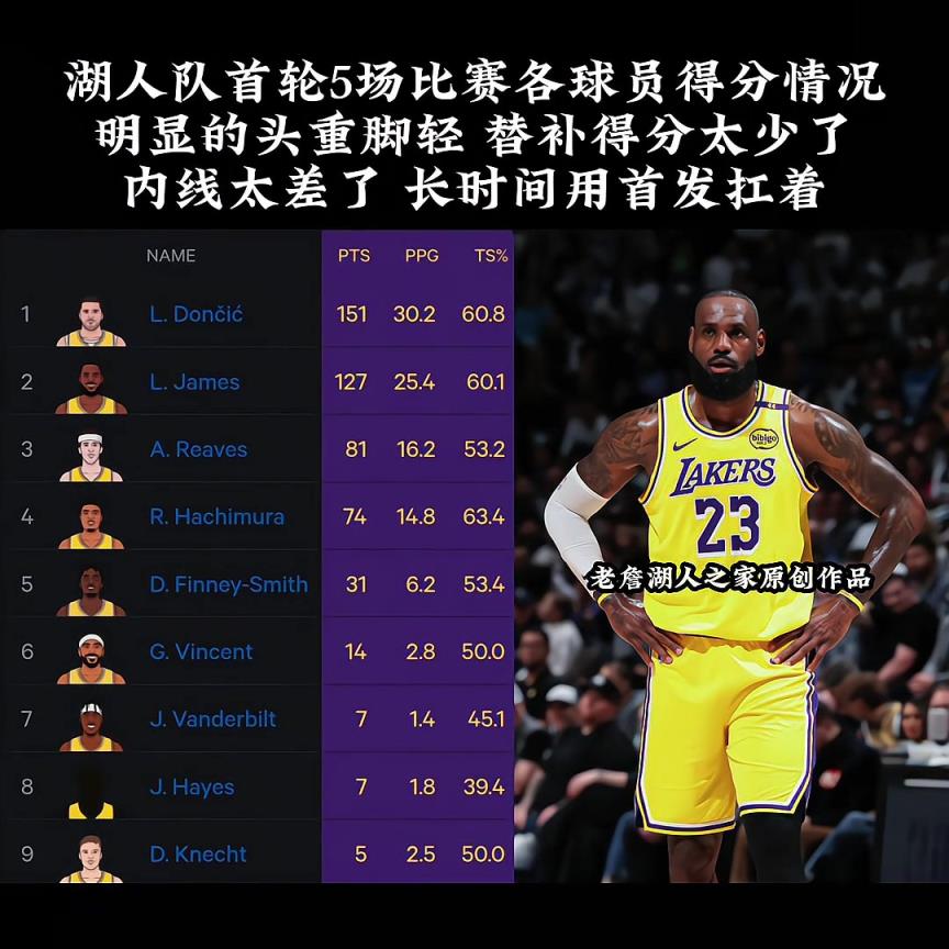 原來雷迪克和錫伯杜一個師傅教的?。亢思竞筚愂纵喨渴装l(fā)在扛