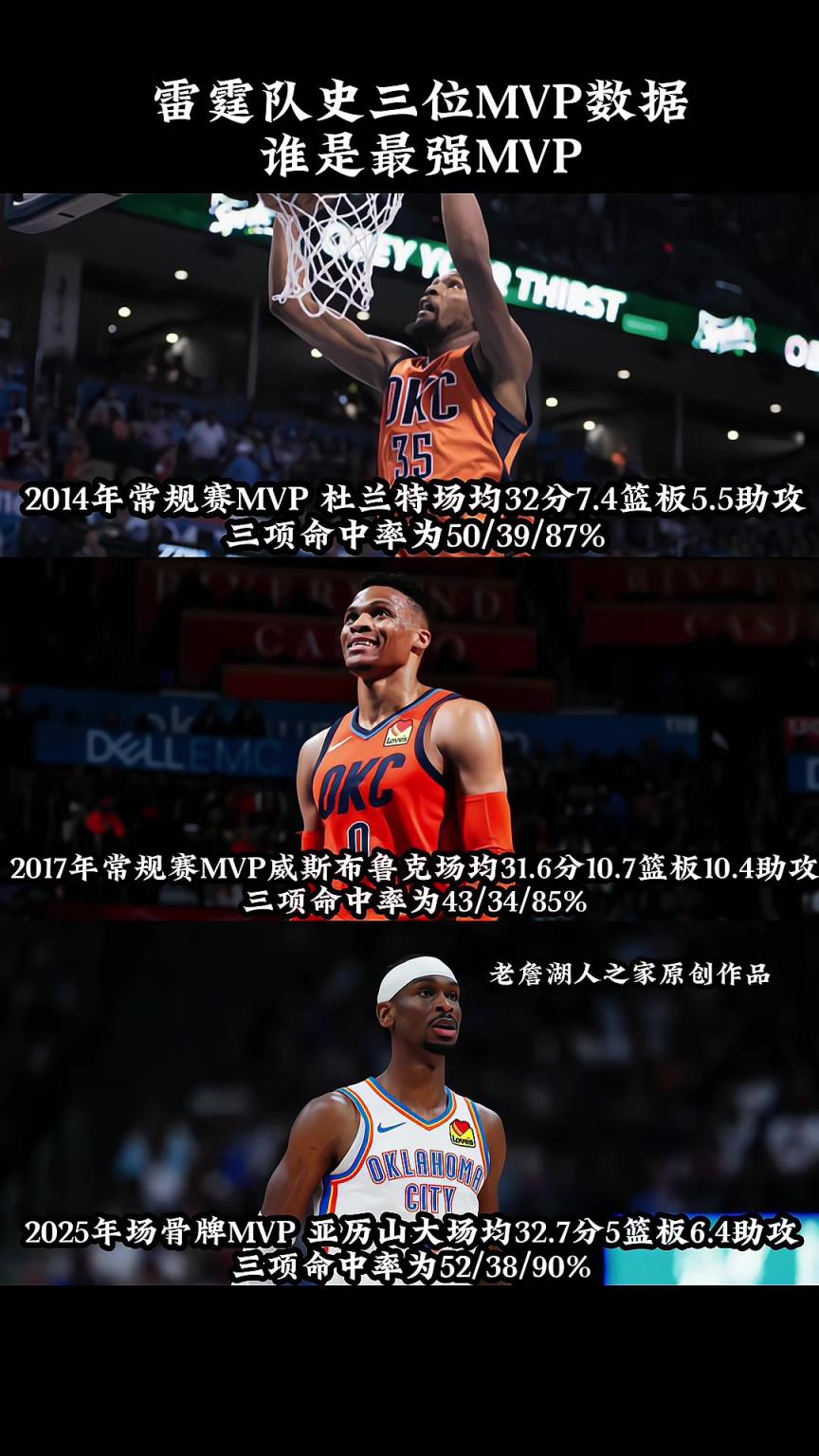 誰(shuí)是NO.1？雷霆隊(duì)史上三位MVP誰(shuí)是最強(qiáng)的呢