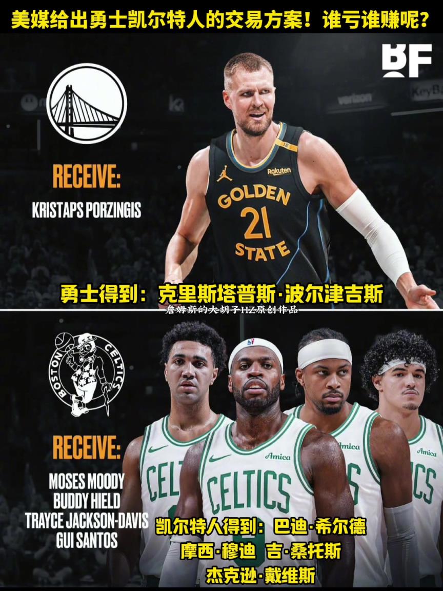 美媒给出勇士和凯尔特人的交易方案！勇士4换1得到波尔津吉斯