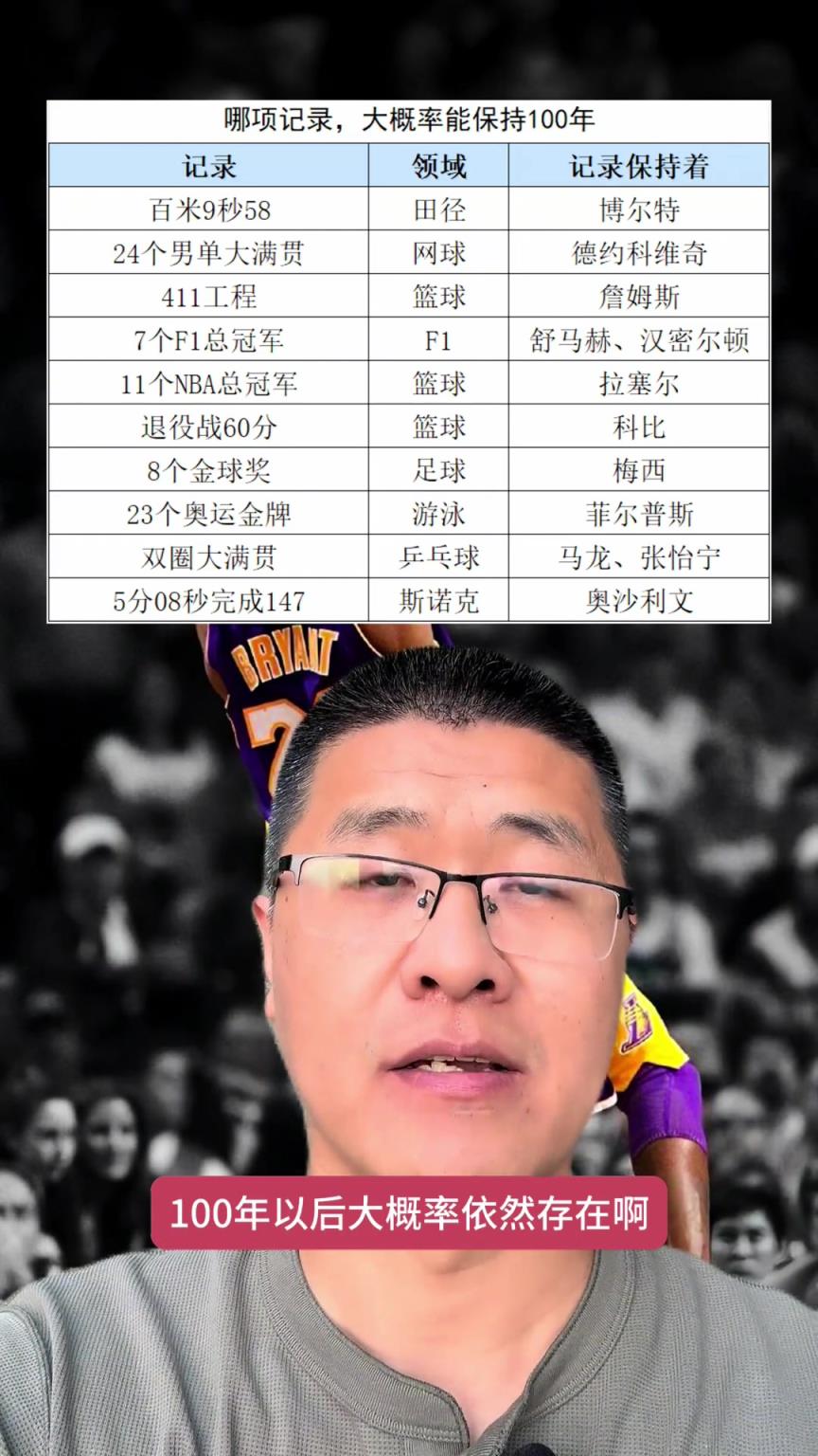 100年以后依然不會被打破的體育記錄會是哪項？