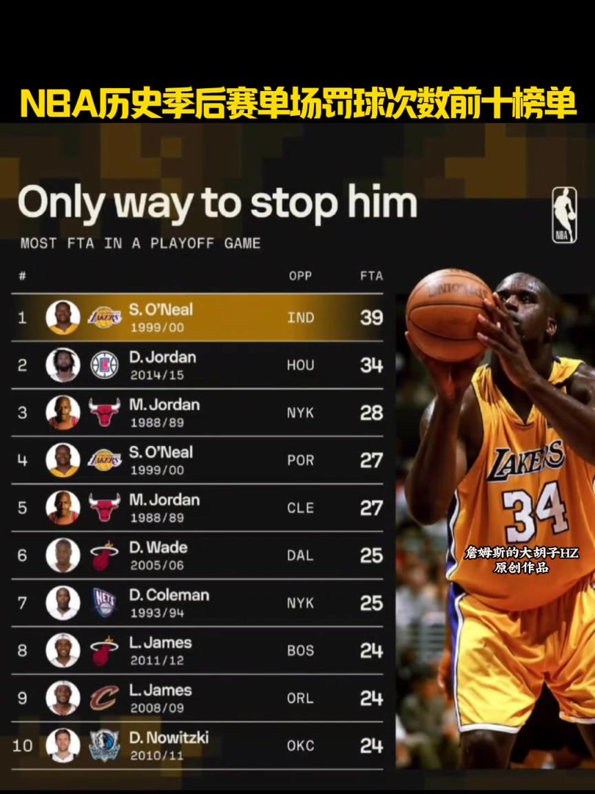 NBA歷史季后賽單場罰球次數(shù)前十榜單！奧尼爾高居第一