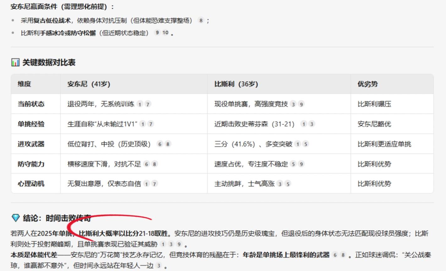 Deepseek預(yù)測(cè)安東尼大戰(zhàn)比斯利：時(shí)間擊敗傳奇