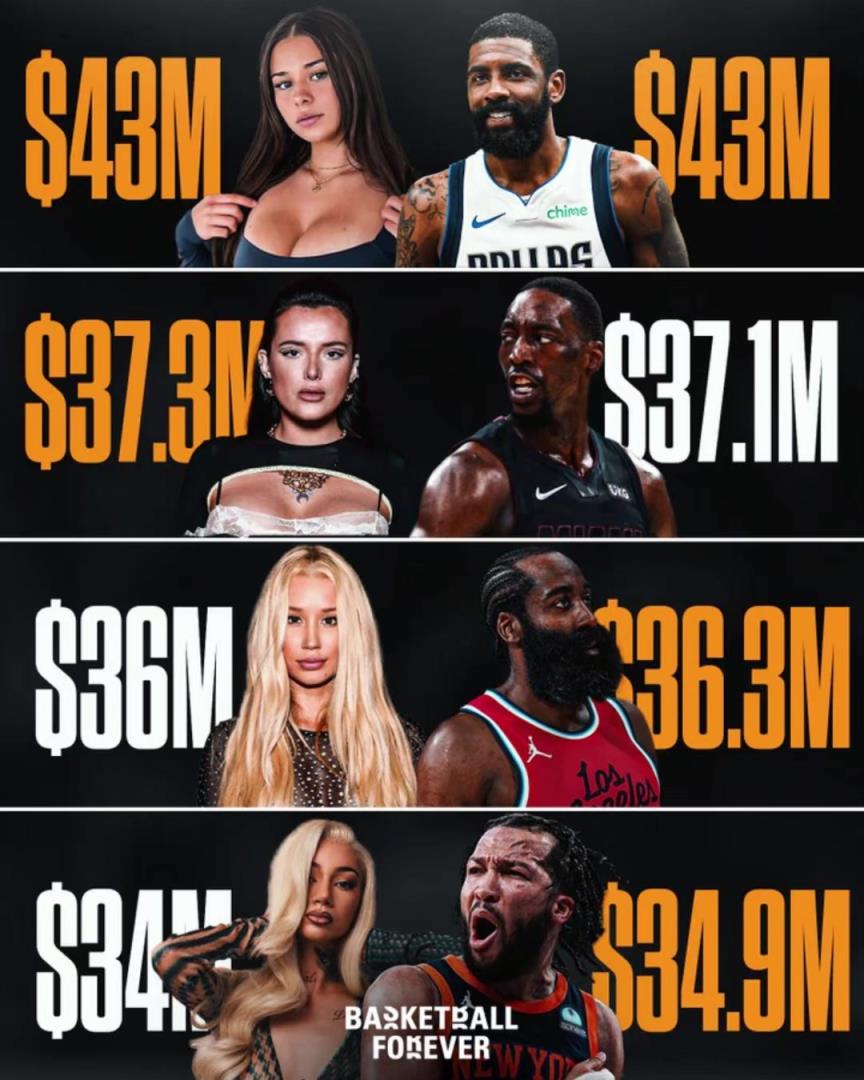 暴利行業(yè)！OnlyFans頭部女星年收入等同NBA球星
