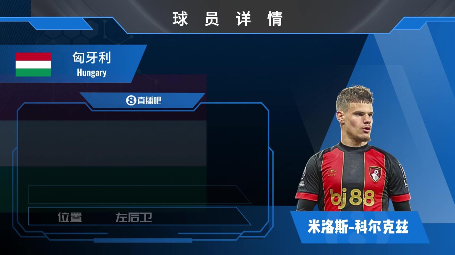 HWG！利物浦签下匈牙利全能左后卫，来欣赏科尔克兹个人集锦