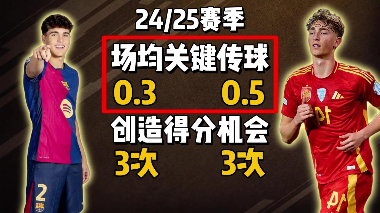 博主：懷森傳球不如庫巴西穩(wěn)定，但傳球?qū)嶋H價值和戰(zhàn)術(shù)多樣性更高