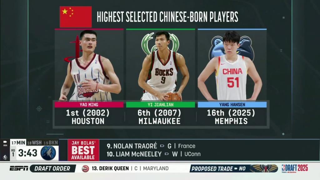18年的等待！楊瀚森是易建聯(lián)之后中國(guó)球員的最高順位！
