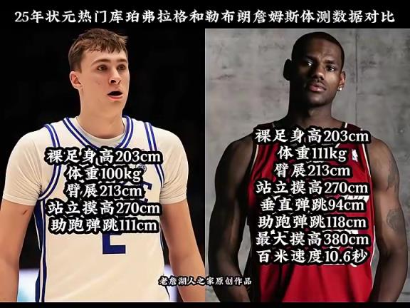 弗拉格和詹姆斯的體測數據幾乎相同，能否達到老詹的高度呢？