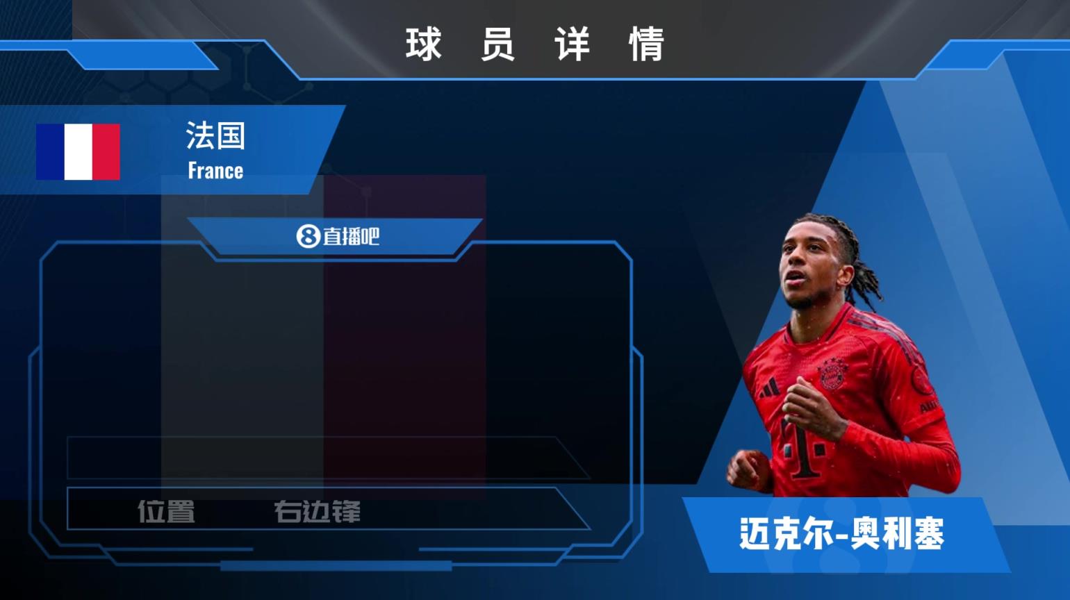 球員集錦：能突善射 法國邊鋒奧利塞