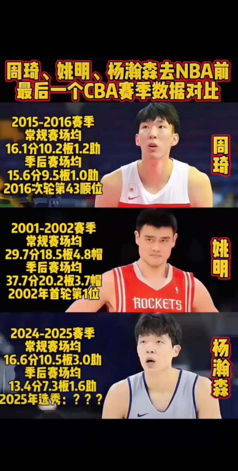 去NBA前CBA賽季數(shù)據(jù)：姚明場(chǎng)均29分18板5帽 周琦和楊瀚森同16+10