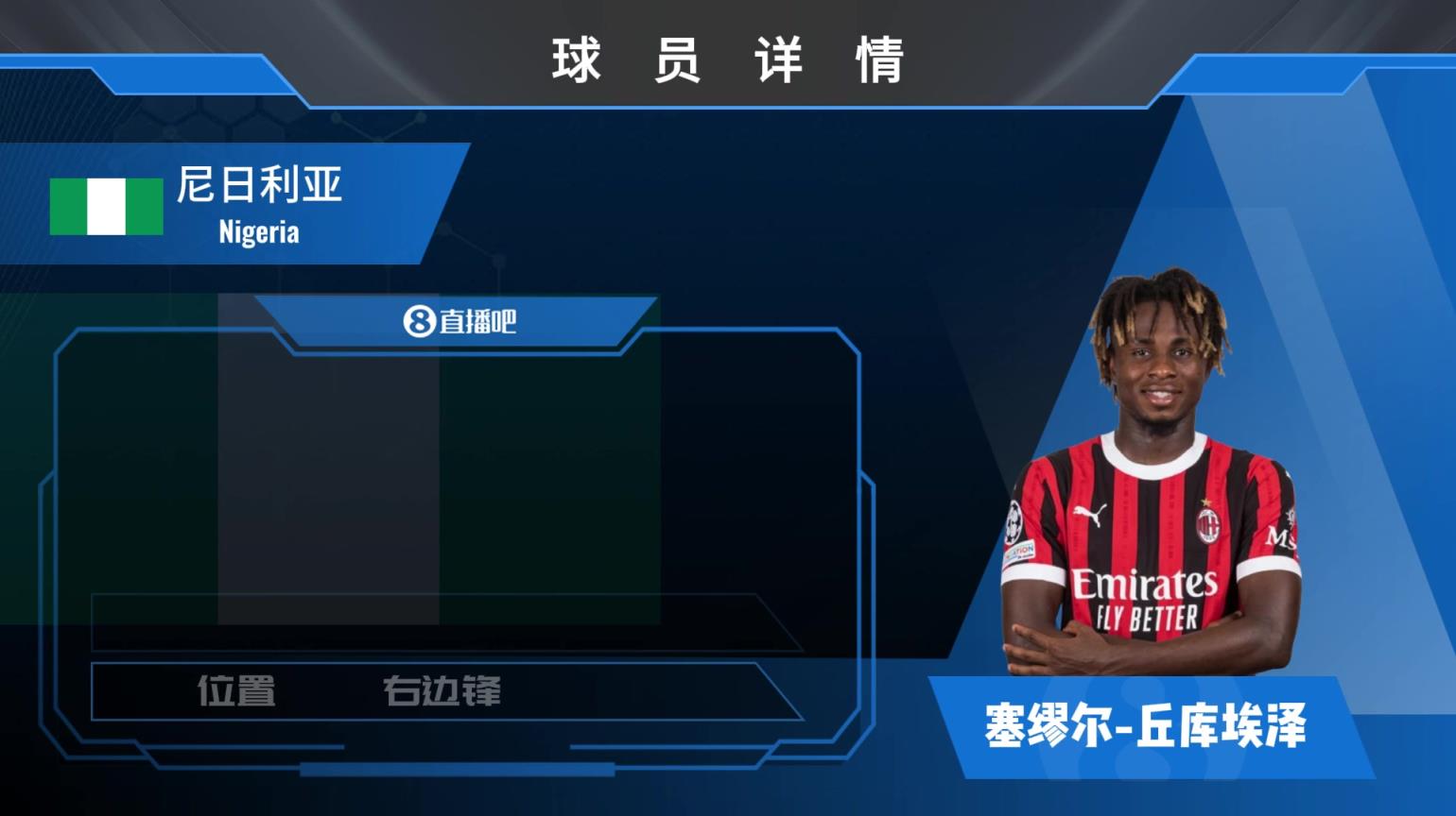 丘庫埃澤位置和優點：無球速度快 帶球速度更快的邊鋒