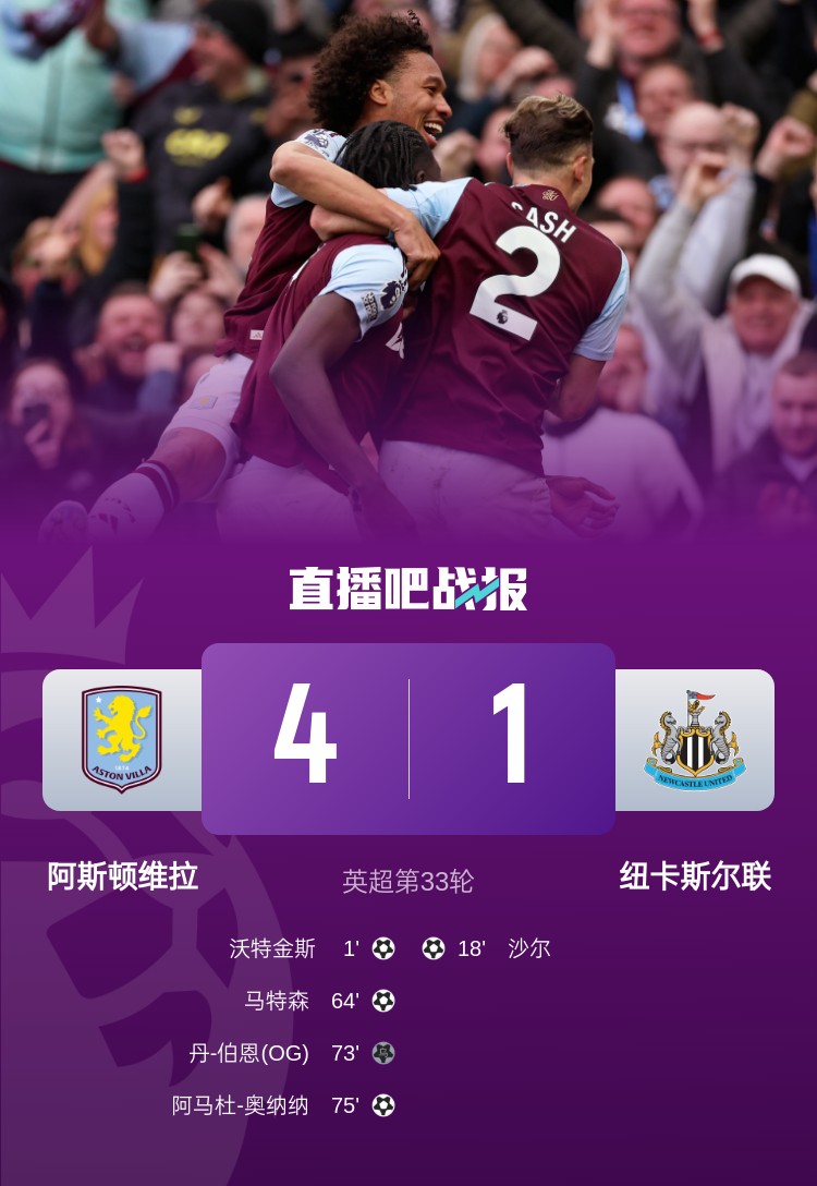英超-维拉4-1纽卡距前四1分 沃特金斯传射+中柱蒂莱曼斯造乌龙