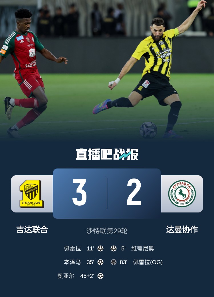 沙特联-吉达联合3-2达曼协作6分领跑 本泽马传射佩雷拉破门+乌龙