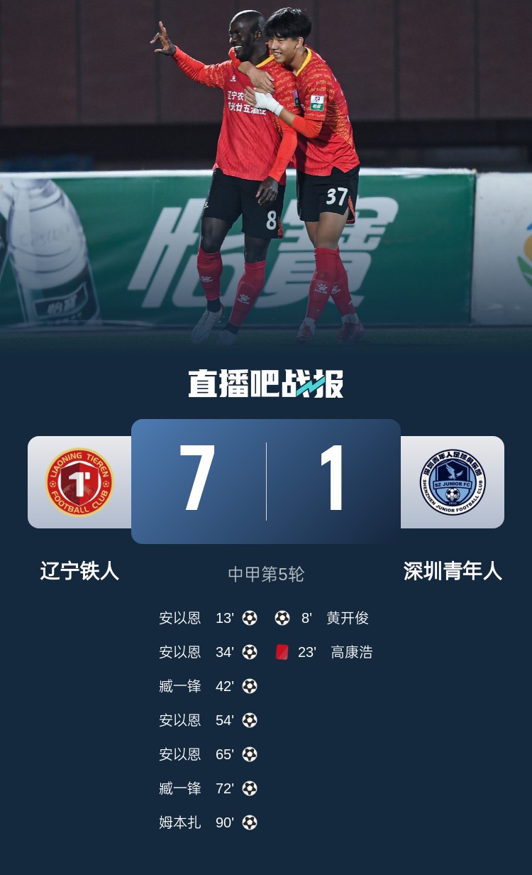 中甲-辽宁铁人7-1十人深圳 安以恩4射1传臧一锋双响高康浩直红