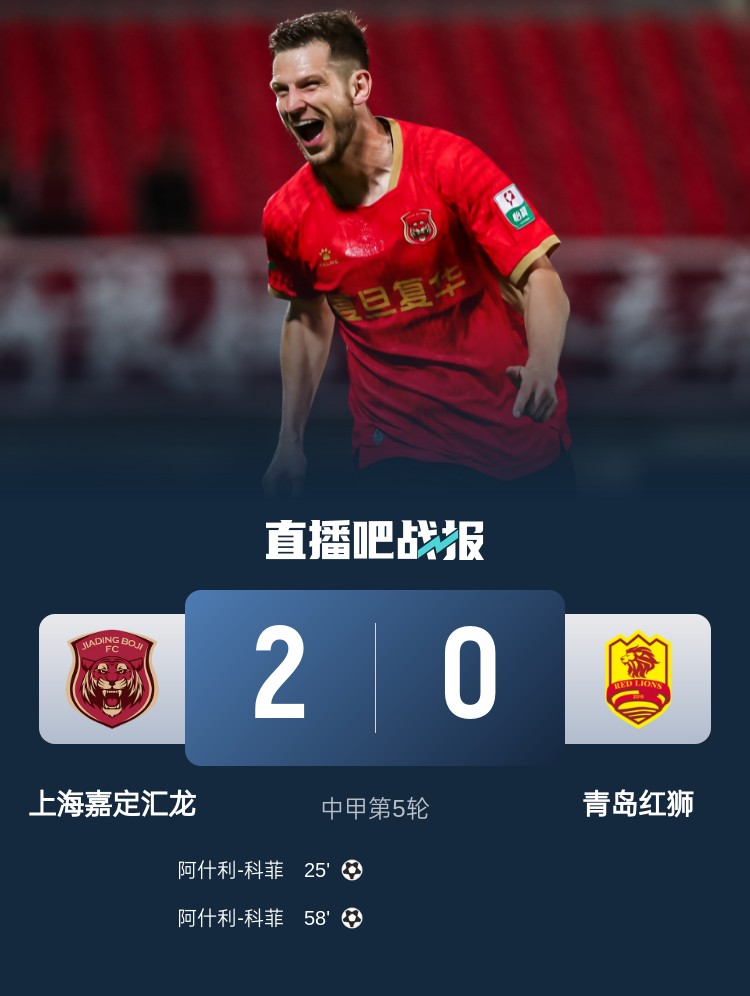 中甲-上海嘉定汇龙2-0送青岛红狮2连败 科菲梅开二度