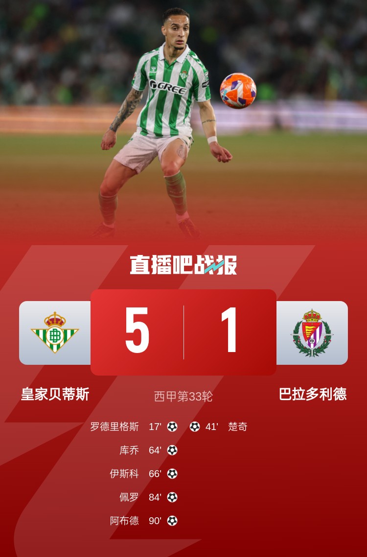 先赛进欧冠区！贝蒂斯5-1送巴拉多利德降级 安东尼策动伊斯科破门