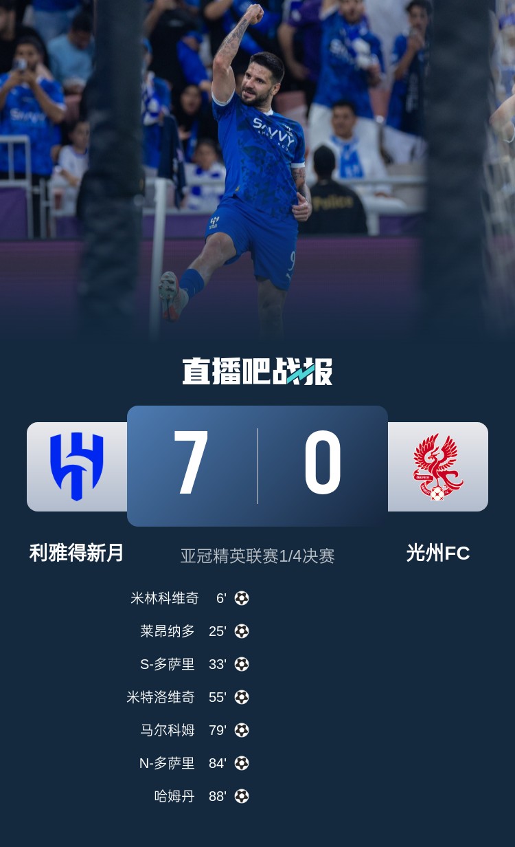惨案！利雅得新月7-0光州FC晋级四强 米神一射二传米林传射建功