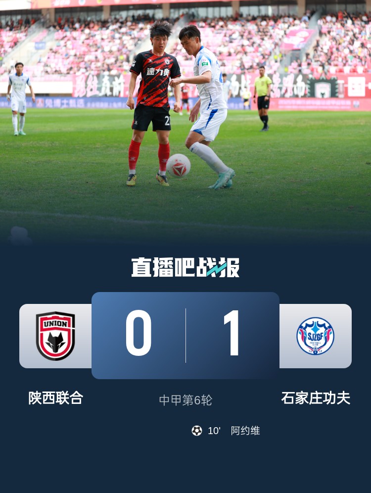 中甲-陕西联合0-1石家庄功夫近4轮3负 阿约维制胜石家庄6轮不败