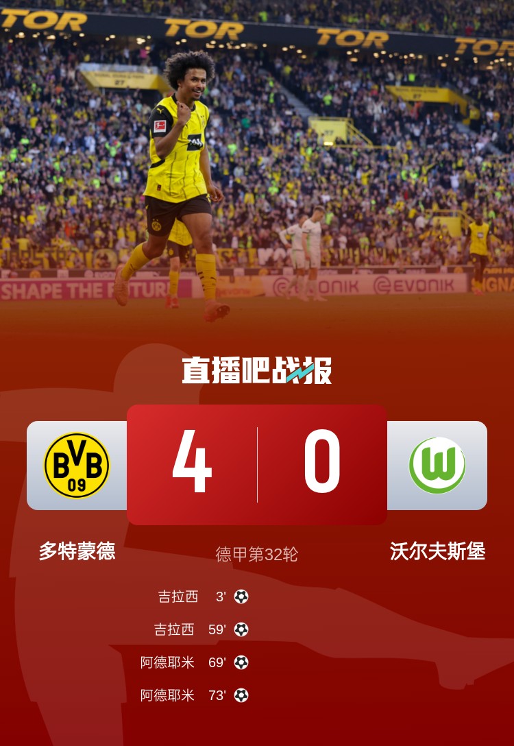 先赛升至第四！多特4-0狼堡取联赛三连胜 吉拉西、阿德耶米双响