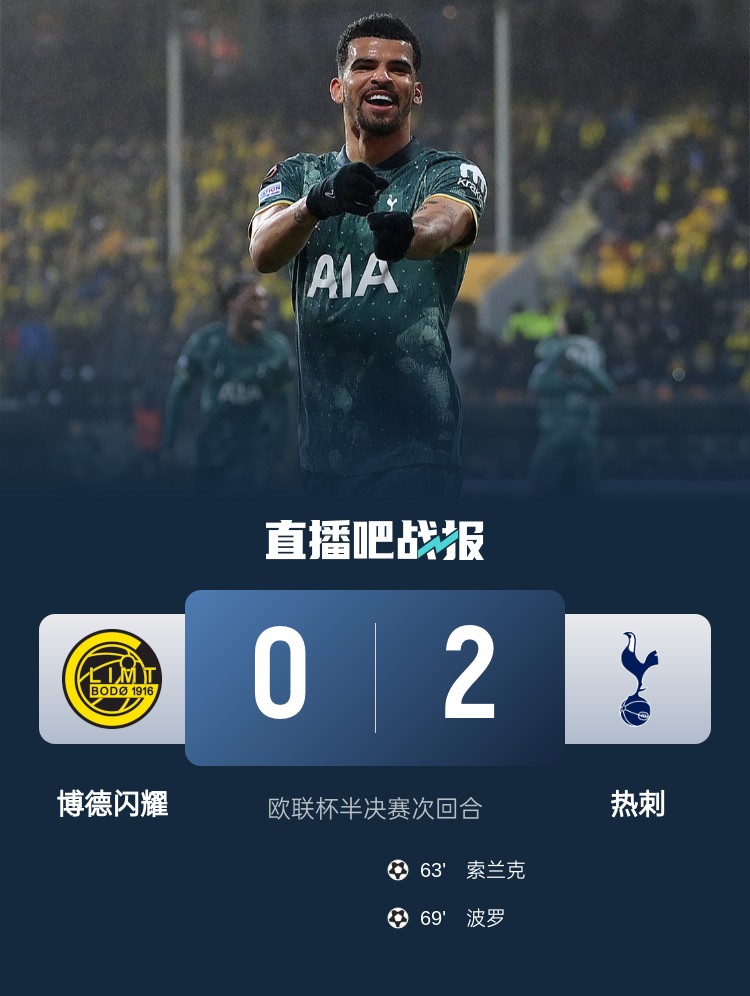 与曼联争冠！热刺2-0总比分5-1博德闪耀进欧联决赛 波罗神仙球