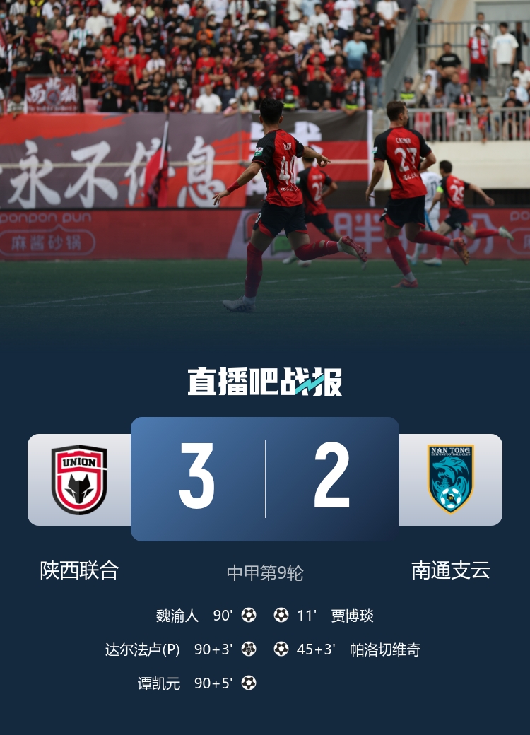 超級逆轉(zhuǎn)！陜西3-2絕殺南通 陜西90分鐘后連入3球 結(jié)束聯(lián)賽三連敗