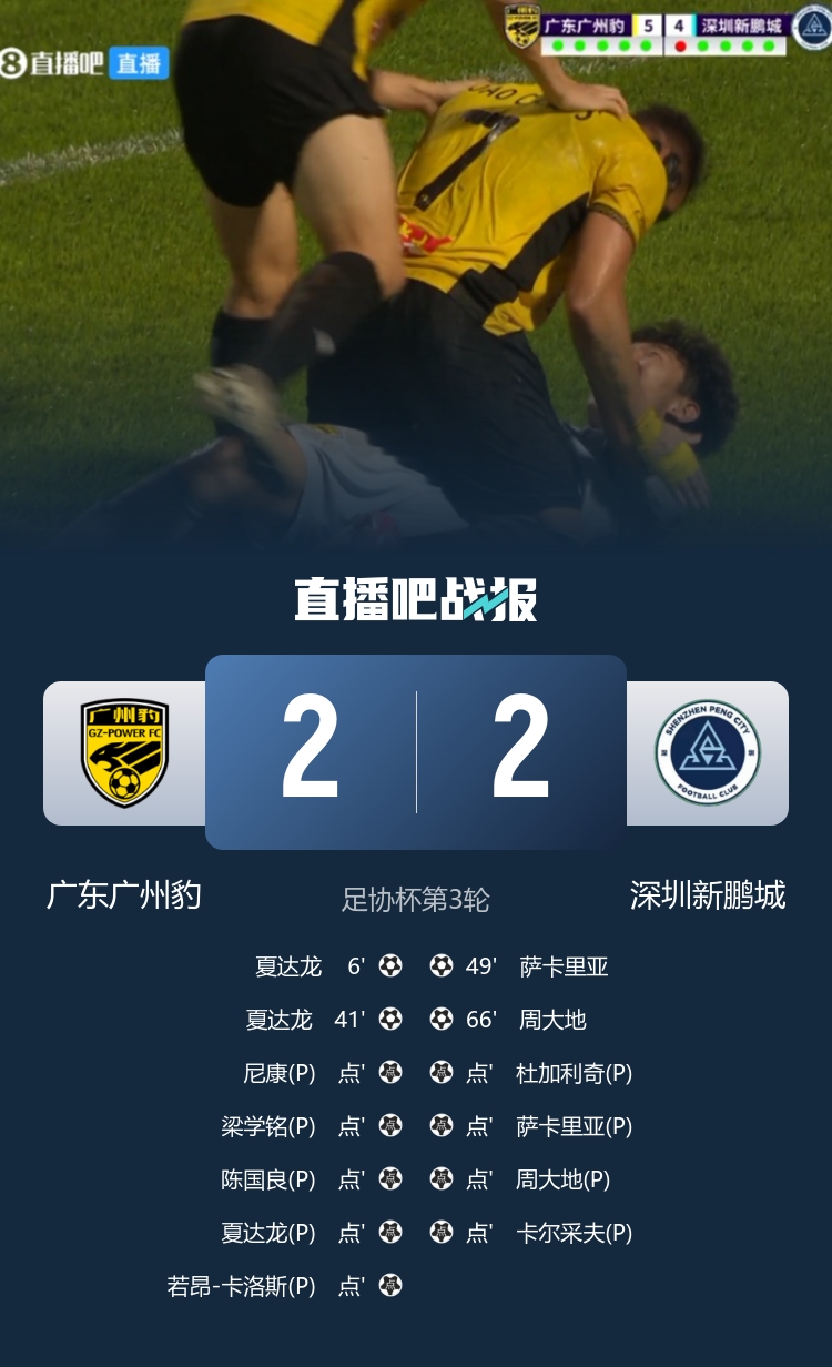 下克上！足协杯-广东广州豹点球7-6淘汰深圳新鹏城，姜至鹏失点