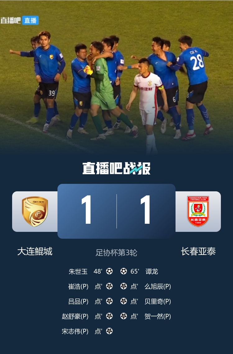足协杯-中甲大连鲲城点球5-4淘汰长春亚泰，谭龙替补破门+失点