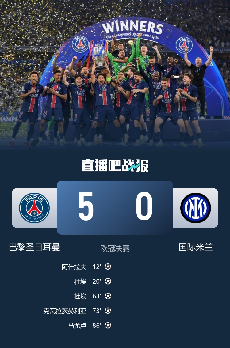 你中了嗎？足彩比分固定獎(jiǎng)金：巴黎5-0國米賠率高達(dá)125倍！