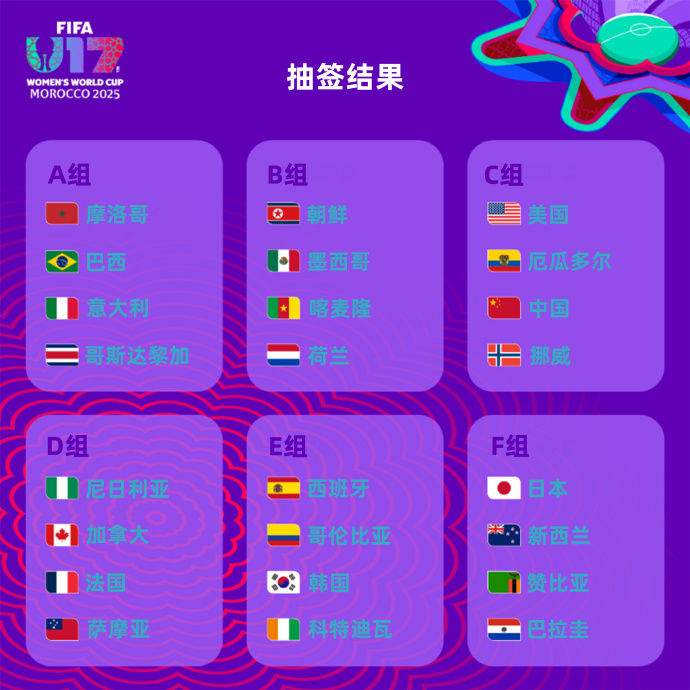 U17女足世界杯中国女足与美国队同组