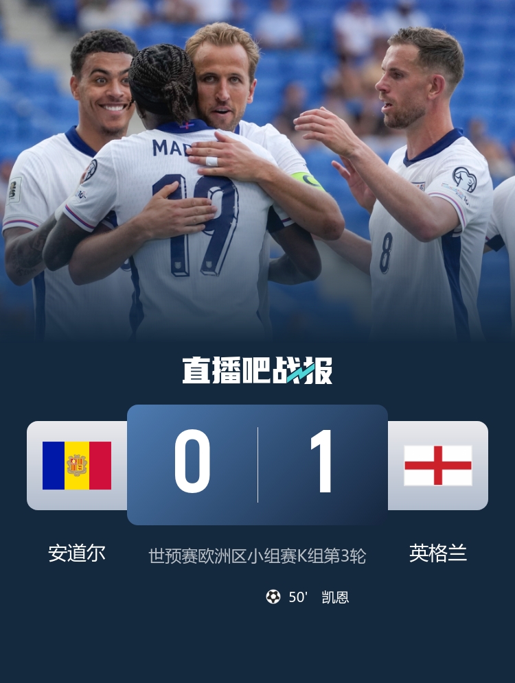 英格蘭隊史7次對陣安道爾取得全勝，至今0丟球但首次只贏1球